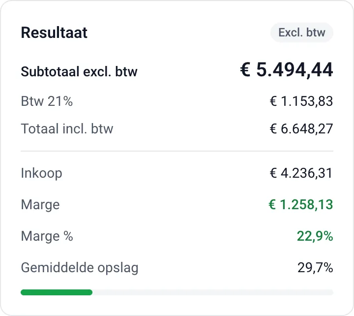 Wat je aan de hele offerte overhoudt: omzet, inkoop en marge